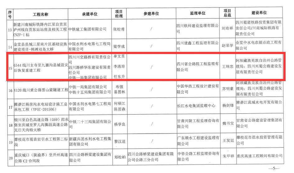 喜報！G544川主寺至九寨溝縣城段災(zāi)后恢復(fù)重建工程榮獲 四川省建設(shè)工程“天府杯”金獎